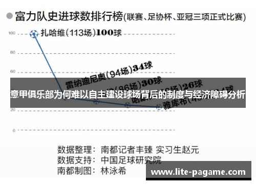 意甲俱乐部为何难以自主建设球场背后的制度与经济障碍分析