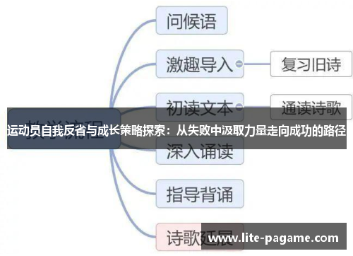 运动员自我反省与成长策略探索：从失败中汲取力量走向成功的路径