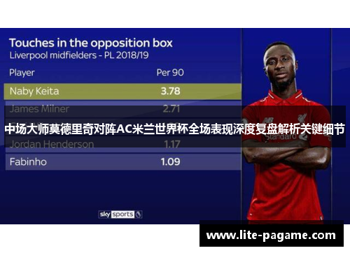 中场大师莫德里奇对阵AC米兰世界杯全场表现深度复盘解析关键细节