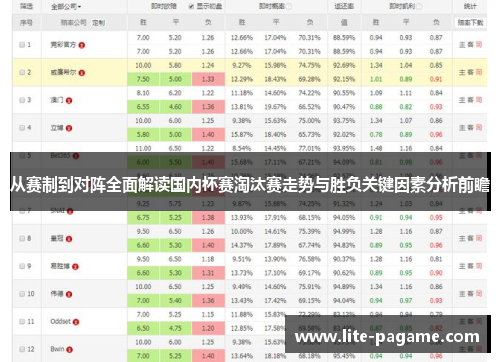 从赛制到对阵全面解读国内杯赛淘汰赛走势与胜负关键因素分析前瞻 从赛制到对阵全面解读国内杯赛淘汰赛走势与胜负关键因素分析前瞻