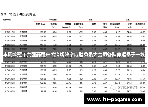 本周欧冠十六强赛程来袭锋线效率成胜负最大变量各队命运悬于一线