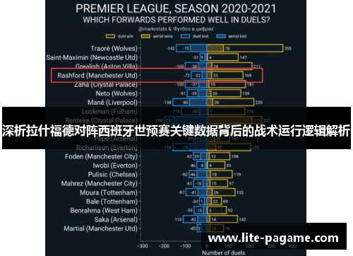 深析拉什福德对阵西班牙世预赛关键数据背后的战术运行逻辑解析