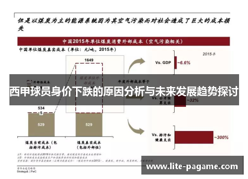 西甲球员身价下跌的原因分析与未来发展趋势探讨