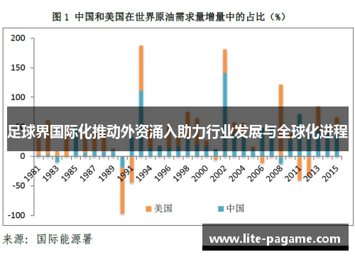 足球界国际化推动外资涌入助力行业发展与全球化进程