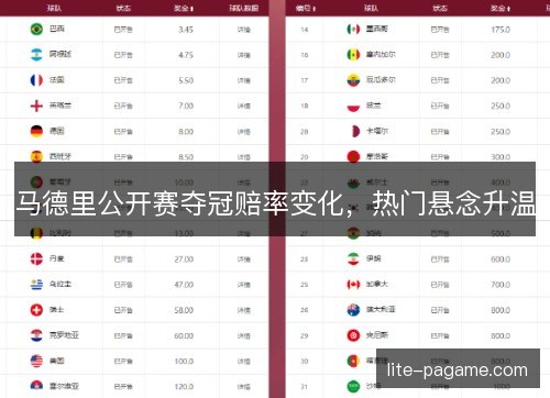 马德里公开赛夺冠赔率变化，热门悬念升温